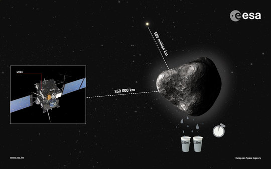 Obwohl sich der Komet 67P/Churyumov-Gerasimenko noch in den eisigen Tiefen des Weltalls befindet, verliert er bereits bis zu 300 Milliliter Wasser pro Sekunde. <br /><br /><br />