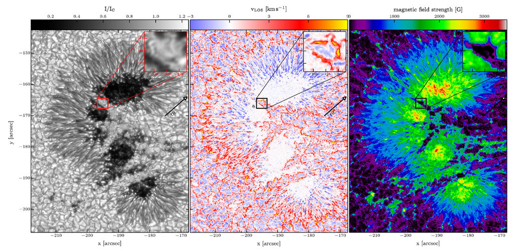 Continuum intensity, line-of-sight velocity and magnetic field strength of a sunspot with granular light bridges, derived from observations by the Hinode spacecraft.