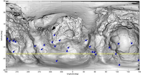Die Staubfontänen, die 67P/Churyumov-Gerasimernko derzeit ins All emittiert, lassen sich bis zu ihrem Ursprung auf der Kometenoberfläche zurückverfolgen. Wie diese zweidimensionale Darstellung der Oberfläche zeigt, liegen sie alle (blaue Punkte) in der Nähe desselben Breitengrads. Die gelbe Linie bezeichnet den Breitengrad, über dem die Sonne derzeit im Zenit steht. Der spektakuläre Aktivitätsausbruch vom 12. August hat seinen Ursprung wahrscheinlich in der Nähe der Punkte 7, 10 und 17. Die Unsicherheit der blauen Punkte beträgt etwa zehn Breiten- und zehn Längengrade. <br /><br />