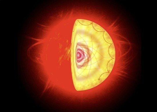 An artist’s depiction of seismic waves travelling throughout the interior of a star.