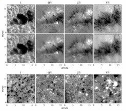 <span>Observations obtained with the FSP prototype at the Vacuum Tower Telescope on Tenerife. The two upper rows show a small active region, with the 4 columns representing intensity (I), linear polarization (Q/I, U/I) and circular polarization (V/I). The first row is the result of an image restoration made possible by the high frame rate of FSP. The second row shows a simple long integration, for comparison. The bottom row shows very faint and small-scale magnetic structures of the quiet Sun, whose detection requires a high polarimetric sensitivity (<0.1%) combined with high spatial resolution.</span>