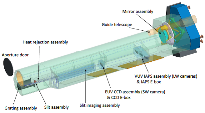 Aufbau des im EUV-Bereich arbeitenden Spektroskopie-Teleskops LEMUR