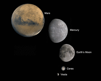 Ceres und Vesta im Größenvergleich mit dem Mars, dem Merkur und dem Mond.