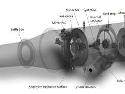 Schematic layout of the optical unit of the Metis inverted occultation coronagraph. The visible light channel (visible detector and polarimeter) is fed by the 12° tilted interference filter.