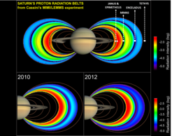 © MPS, Imge of Saturn: NASA/JPL/Space Science Institute