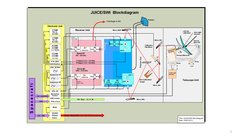 SWI Blockdiagramm