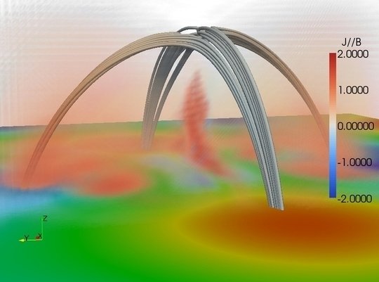 <p>Ergebnis dreidimensionaler magnetischer Rekonnexion in der Atmosphäre der Sonne: Quadrupolare Magnetfelder heizen das Plasma auf mehrere Milionen Grad in der Korona unterhalb des Scheitels der kuppelförmigen Feldlinien (rotes Gebiet im Bild). Numerische Simulation mit Hilfe des magnetohydrodynamischen Rechencodes der TSSSP-Gruppe "Linmod3D".</p>