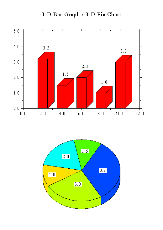 Click to view DISLIN for Intel Fortran 10.2 screenshot