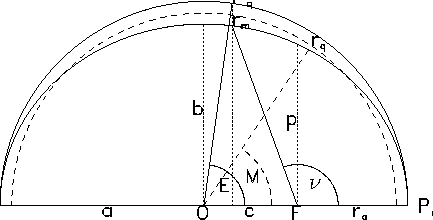 \begin{figure}\begin{center}
\epsfig{file=ellipse.eps,width=10cm}\end{center}\end{figure}