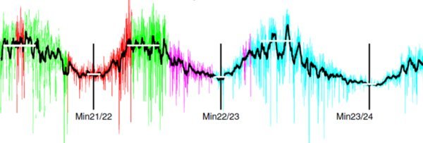 ROMIC/MUSIC - Rolle der mittleren Atmosphäre bezogen auf das Klima: Modellierung und Verständnis der Änderungen der solaren Bestrahlungsstärke