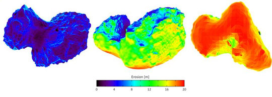 According to recent model calculations, the southern hemisphere (right image) of Rosetta’s comet 67P/Churyumov-Gerasimenko could lose a dust layer of up to 20 meters during one orbit. The northern hemisphere (left and center images) is much less subject to erosion. [less]