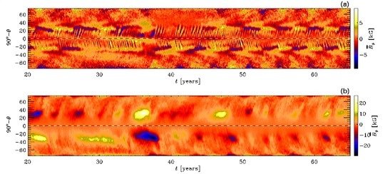 About nine solar cycles of a total of 80 that have been simulated in the study. The top panel shows the magnetic field at both hemispheres of the surface, bottom panel shows the magnetic field strength at the same time at the bottom of the convection zone. A magnetic maximum with very strong fields (shown in yellow and blue) occurs in the deeper layers while simultaneously the field on the surface is weakened and a grand minimum occurs.