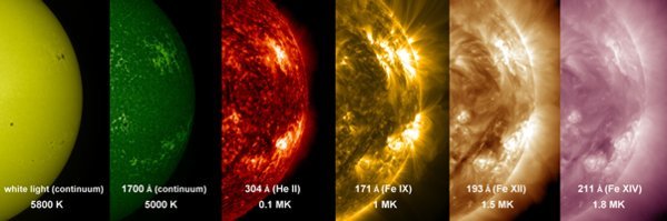 Coronal Spectroscopy and Imaging