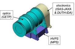 Äußere Struktur des MSA-Sensors in türkis, Elektronikbox (braun) und die Hochspannungsversorgung (MPS-Anteil an MSA) in violett).