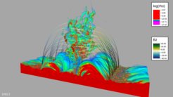 A 3D rendering of the prominence density with magnetic field lines, approximately 400 minutes after the formation of the prominence started. The colorscale shows the logarithmic density and is adjusted such that the chromosphere and the prominence are well visible: opacity values for rho < 10-14 are set to 0 (the surrounding coronal density is not visible). The field line colorscale shows the vertical component of the magnetic field: the prominence sits in the magnetic dips of the configuration, where the white field lines indicate a mostly horizontal field. This snapshot shows the prominence in a vertical state, but due to its dynamics, the appearance of the prominence can vary a lot.