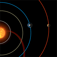 Skizze einer korotierenden Sonnenwind-Region, die nacheinander auf Erde und Mars trifft und dort zu einem Verlust von Sauerstoffionen führt.