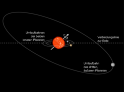 Daniel Huber, NASA/Ames