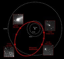In the course of one orbit around the Sun, the comet Churyumov-Gerasimenko goes through different phases of activity. At a distance of 3.4 astronomical units (AU) a significant increase in brightness can be observed. Shortly before crossing the orbit of Mars the comet has developed it characteristic tail. Departing from the Sun, Churyumov-Gerasimenko is still very active and shows a dust trail, a structure composed of large dust particles emitted during the previous orbits of the comet. This trail can still be discerned at a distances of 4.9 astronomical units from the Sun.