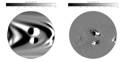 Simulated (left) and measured by MDI/SoHO (right) magnetogram on the 24th of July 2004. The MDI/SoHO magnetogram has been smoothed to resemble the simulated one. The colour bars indicate the field strength and the orientation.