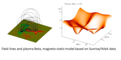 Field lines and Plasma beta, magneto-static model based on Sunrise/IMaX data.