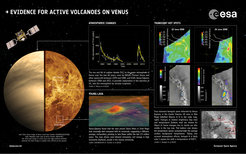 Infographic summarising three key pieces of evidence that can be explained by recent volcanic activity on Venus.