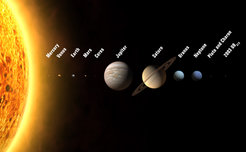 Unser Sonnensystem. Die Sonne links im Bild und die Planeten sind im richtigen Größenverhältnis dargestellt. Bild: Internationale Astronomische Union.