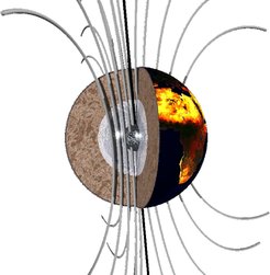 Earth's magnetic field is produced in the liquid iron core. Changes in Earth's magnetic field are the only way to infer the core dynamics.