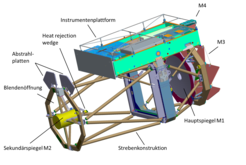 SUNRISE telescope with mounted post-focus instrumentation on its transport dolly during justifications in an MPS clean room