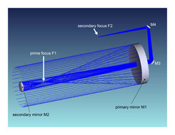 Optical path of the SUNRISE telescope