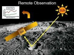 Principle of Remote Sensing.