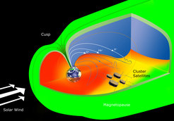 Artist’s view of a Cluster satellites and their flight path (orange dotted line) together with trajectories of ionospheric ions (lines in white turning in to blue) in the magnetosphere. The region with yellow to red gradient in color shows increase of ion energy towards the Earth.