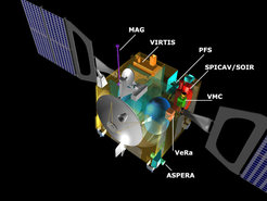 Anordnung der Instrumente VMC und Aspera-4 auf der Raumsonde Venus Express.