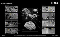 Oberflächenveränderungen auf dem Rosetta-Kometen.