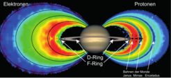Die Anzahl der Elektronen (links) und Protonen (rechts) in der inneren Saturnmagnetosphäre gemessen mit dem MIMI-LEMMS-Instrument aus den Laboren des MPS an Bord von Cassini. Rot steht für viele Teilchen, Dunkelblau für wenige. Für Protonen wirken die Monde in dieser Region wie ein Staubsauger: Auf ihren Bahnen finden sich nur wenige Teilchen. Bisher gibt es keine Daten aus der Region innerhalb des F-Rings. Diese Lücke wird nun in der Zeit zwischen April und September 2017 gefüllt.