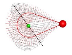 The figure shows the reconstruction of a CME cloud a few hours after its release. The ball in the centre denotes the geometrical barycentre, the heavy line its major axis of inertia, the thin curves represent cross sections of the cloud's outline.
