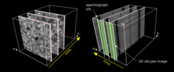 The data cube consisting of 2D spatial, spectral and polarization information is sampled differently in time, depending on the instrumental configuration: filtergraph (left) or spectrograph (right).