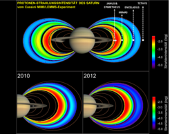 © MPS, Bild des Saturns: NASA/JPL/Space Science Institute