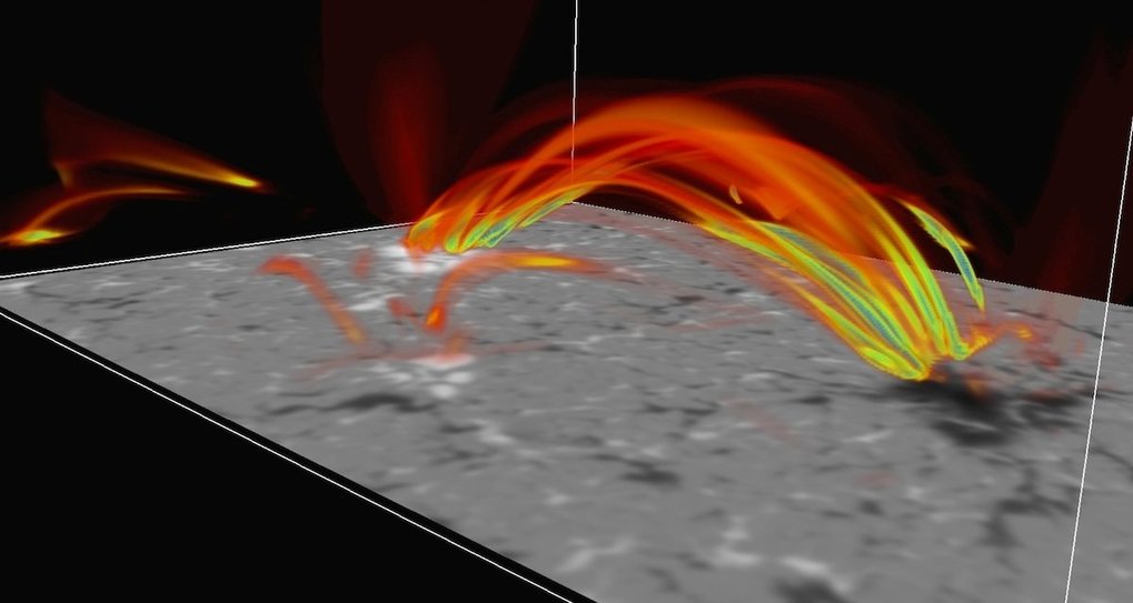 the magnetic field of the sun corona does what the magnetic field of the sun corona does what