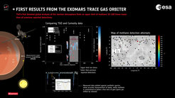 First results of the ExoMars Trace Gas Orbiter