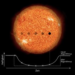 Ist der Orbit eines extrasolaren Planeten so ausgerichtet, dass er von der Erde aus gesehen vor seinem Stern entlangzieht, so verdunkelt der Planet den Stern auf charakteristische Weise. Diesen kurzzeitigen, typischerweise nur wenige Stunden dauernden Vorgang nennt man einen Transit. Aus der Häufigkeit der periodischen Verdunklungen schließen Astronomen auf die Länge des Jahres auf dem Planeten und aus der Tiefe der Verdunklung auf das Größenverhältnis zwischen Planet und Stern. Der neue Algorithmus von Heller, Rodenbeck und Hippke sucht nicht wie frühere Standardalgorithmen nach abrupten Helligkeitsabfällen, sondern nach der charakteristischen, graduellen Verdunklung. Dadurch ist der neue Transit-Suchalgorithmus entscheidend sensibler für besonders kleine Planeten von der Größe der Erde.