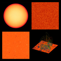 Images taken by PHI. The top left hand image was taken on 18 June 2020 using the PHI Full Disk Telescope. It shows the Sun as it would appear to the naked eye. Currently our nearest star is magnetically quiet, which means that there are no visible sunspots. This is not to say that there are no magnetic fields threading the solar surface and atmosphere. The bottom left image was taken on 28 May 2020 with the PHI, High Resolution Telescope. It is a magnetogram that spans an area of approximately 200 000 km x 200 000 km on the solar surface. The small structures seen are magnetic regions of both north and south polarities, some of which have sizes of a few 1000 km. The bottom right image shows an extrapolation of the magnetic field lines emanating from the magnetic structures into the upper solar atmosphere, which the EUI telescope images. The top right image shows the visible appearance of this patch on the Sun’s surface. The granulation pattern represents the up and down flows of hot, electrically charged gas, known as plasma, that occurs under the Sun’s visible surface.