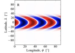 Fig. B. Rossby mode stream function in the equatorial beta plane for longitudinal wavenumber 10. Two essential physical ingredients are included: solar-like latitudinal differential rotation and eddy viscosity. The two horizontal lines are drawn at the latitudes of the viscous critical layers. From Gizon et al. (2020b).