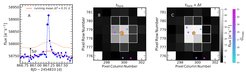 Figure. The three groups of rapidly rotating red-giant stars classified by Gaulme et al. (2020). © MPS / hormesdesign.de