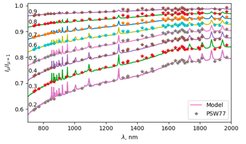 Fig. A Normalised kinetic energy density of the sectoral modes (l = m) of zero radial order (k = 0) for a rigidly-rotating polytrope of index n = 1.49. The left panel is for m = 3, the right panel for m = 7. Dashed curves are drawn at 70% of the star’s radius. From Damiani et al. (2020).