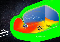 The four Cluster satellites have been studying the structure and dynamics of the Earth's magnetosphere for more than 24 years.