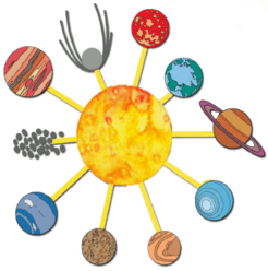 A colorful cartoon solar system on a white background consisting of a Sun with rays radiating from it and various planetary bodies attached to the end points of the rays. Eight of the attached objects are cartoon planets, two are a comet and small bodies, respectively.