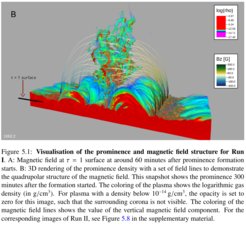 Visualisation of the prominence and magnetic field structure